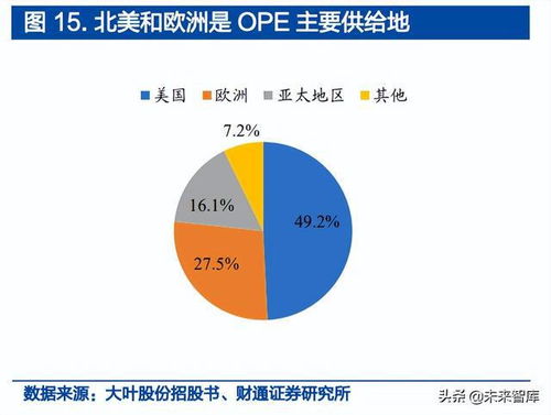 鋰電轉型正當時，中國企業(yè)有可為——戶外動力設備行業(yè)專題報告