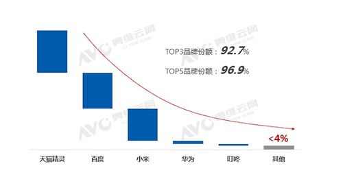疫后智能音箱行業(yè) 供應(yīng)鏈重構(gòu)下的新玩法與未來之路