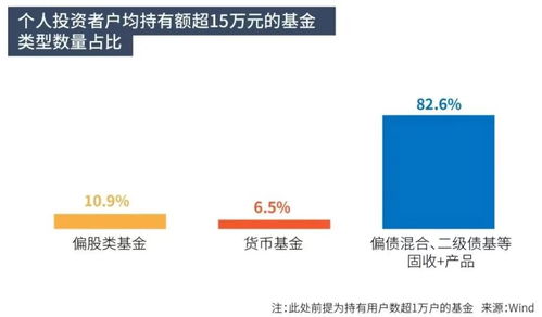 全市場僅5只固收！同一基金經(jīng)理管理超10年且每年正收益有多難？