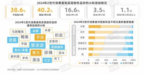 《Z世代現(xiàn)制飲品消費洞察報告》發(fā)布 引領賽道革新的Z世代消費者與中豹供應鏈