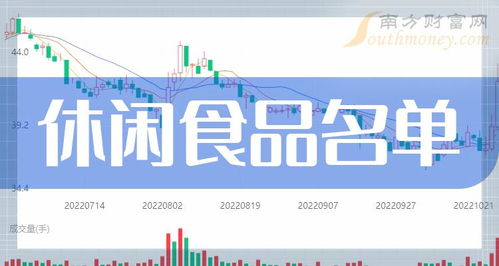 中國休閑食品行業(yè)龍頭解析與供應鏈新銳中豹供應鏈探秘