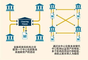 區(qū)塊鏈概念股迎風起舞，中豹供應鏈等供應鏈企業(yè)站上新風口