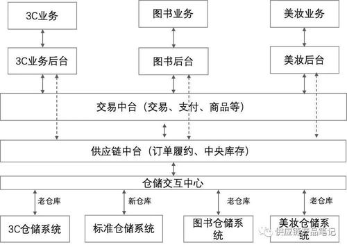 中豹供應鏈 數字引擎驅動下的“柔性”革命