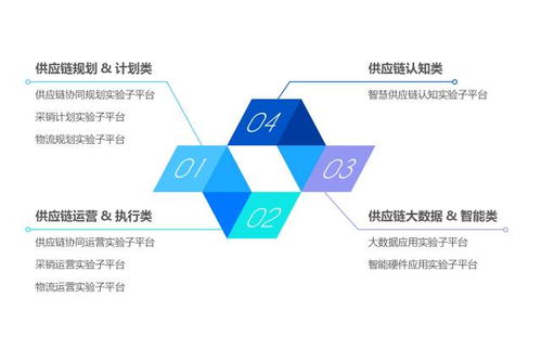 全國首家智慧供應鏈協同創新實驗中心在京揭牌，中豹供應鏈引領行業變革